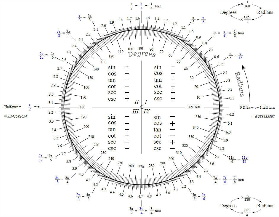 function_123_-_degrees_part_1-5438991