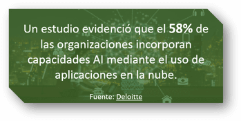 intelligence20artificial20mejora20cloud20computing-3942415