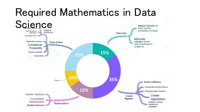 11332how-does-math-matter-in-data-science-6-638-1907947