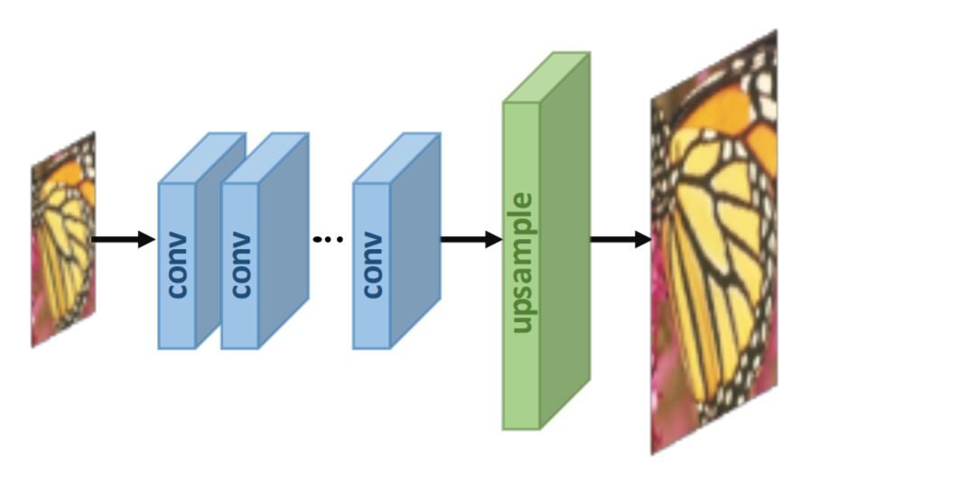 Повышение разрешения изображения. Upsampling. Методы суперразрешения. Upsampling layer. Pre-upsampling.