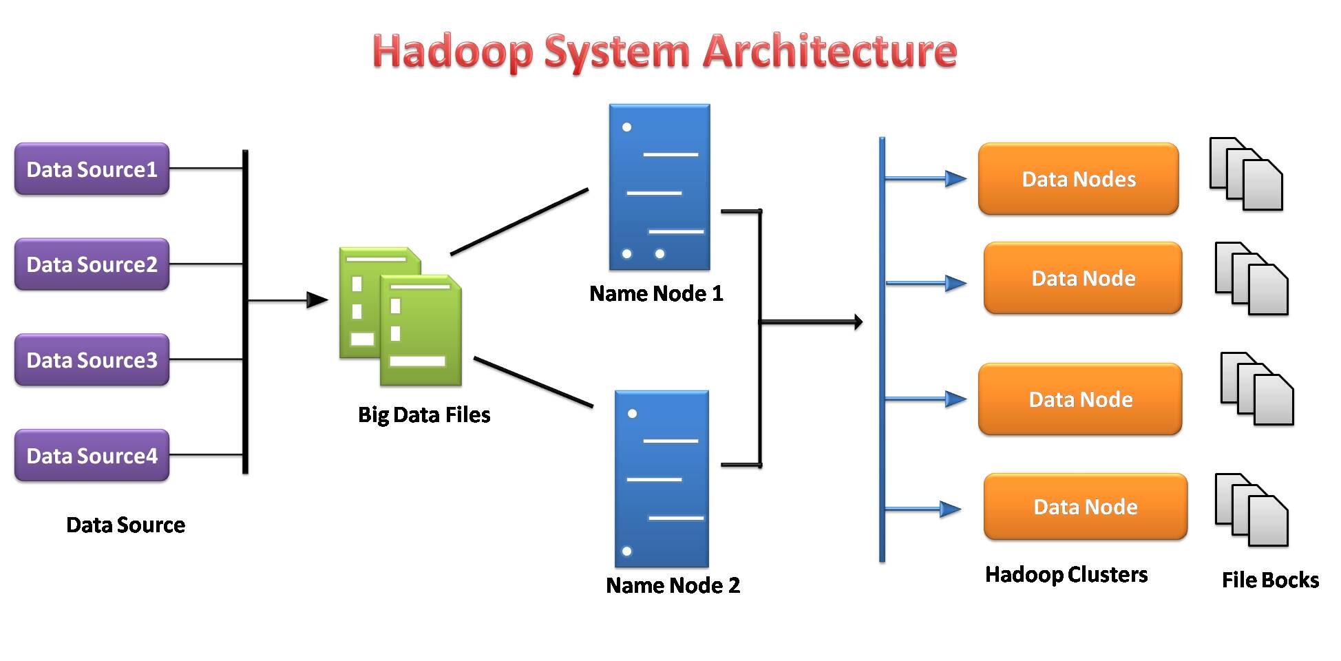 34924hadoop-7598607