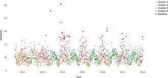 35593outliers-9494000