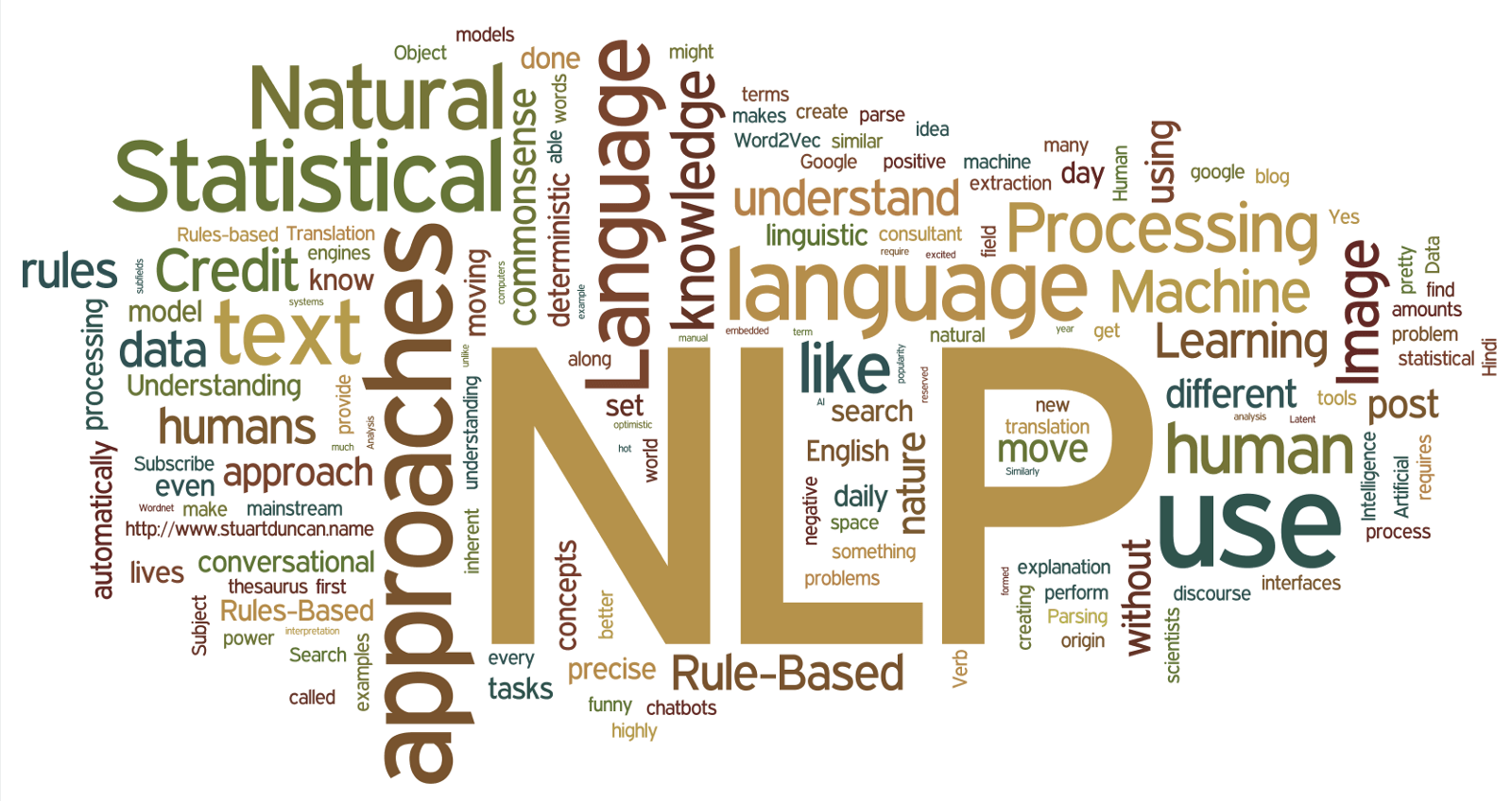 36054nlp-intro-8157035