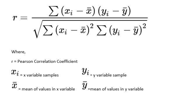 hypothesis of correlation coefficient