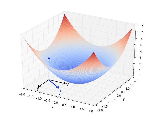 42181plot-3d-parabola-5821863