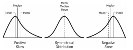 434px-relationship_between_mean_and_median_under_different_skewness-8932221