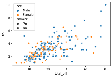 45007scatter_plot_4_var-4638789