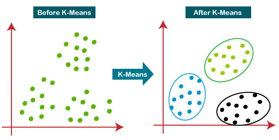 46668k-means-clustering-algorithm-in-machine-learning-3507448