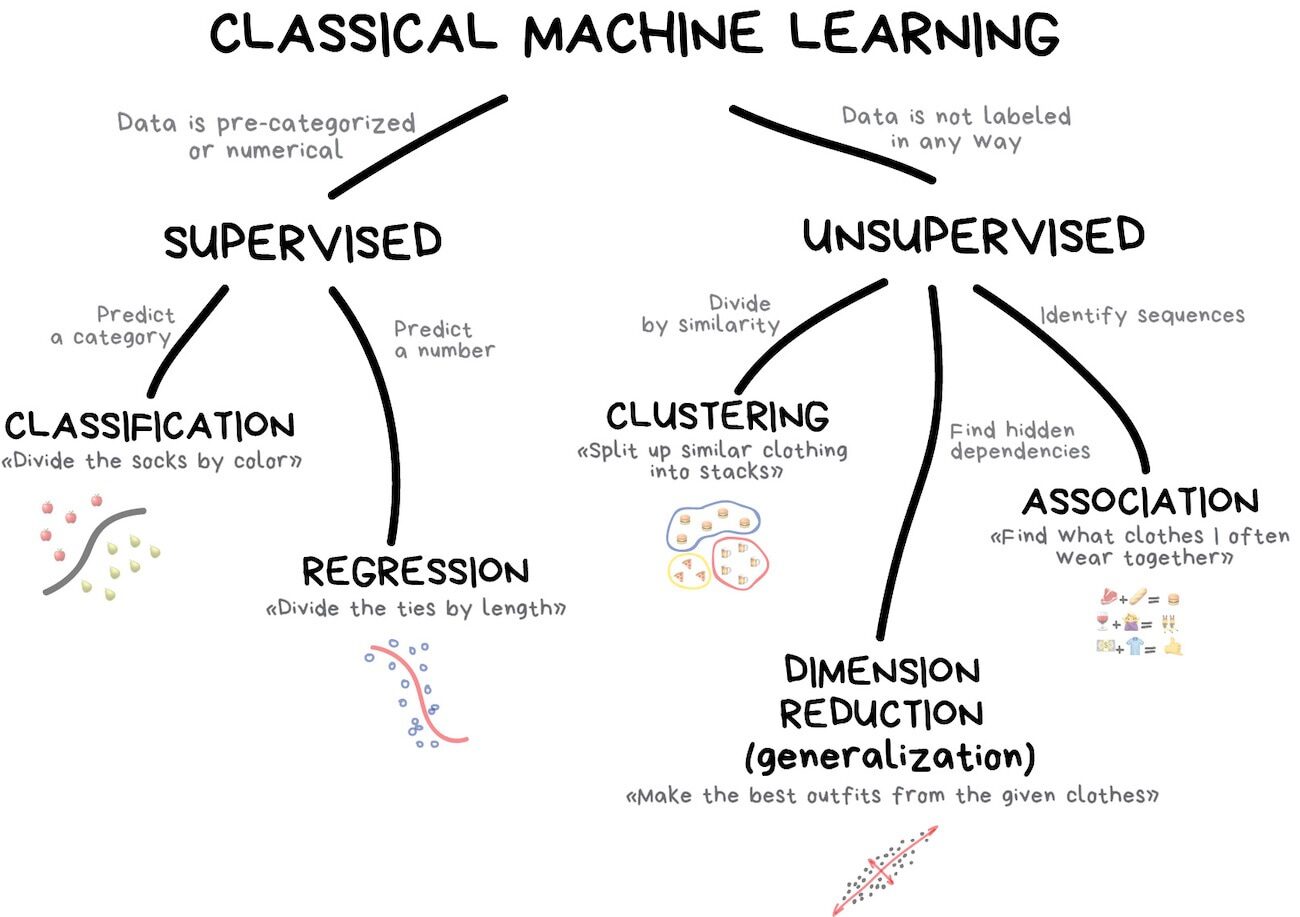 46976classic20machine20learning20example-6564652