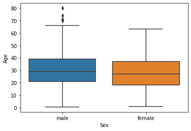 48591boxplot_bivar-7705788