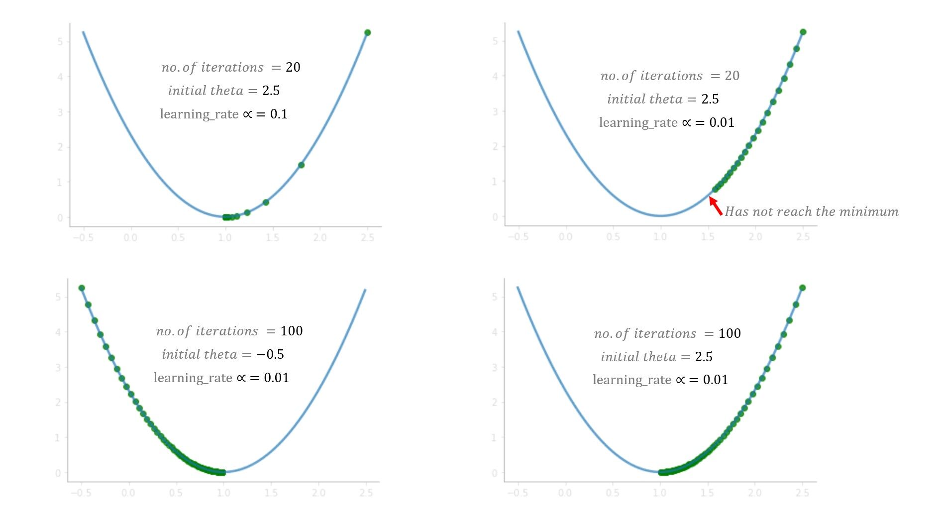 51351learning20rate-2863870