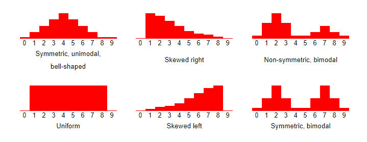 52904data20patterns20in20statistics-8858826