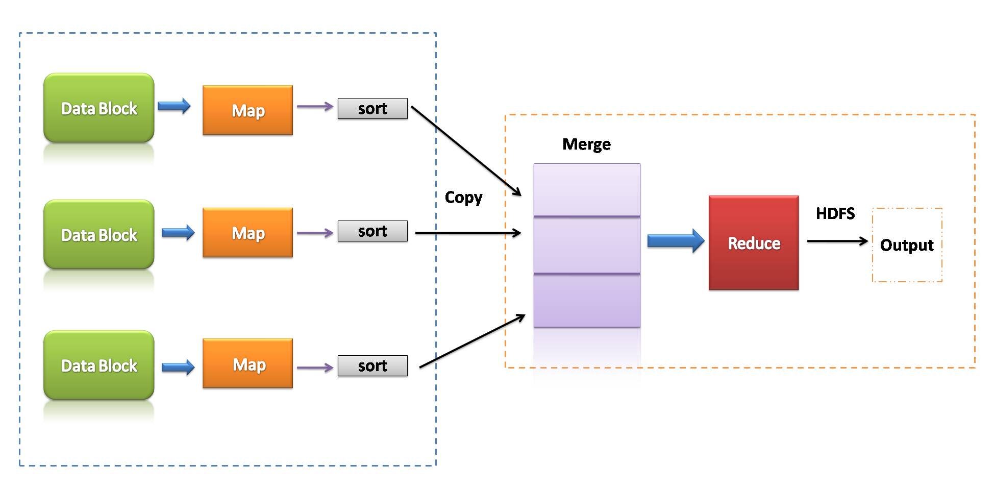 60207mapreduce-9644994