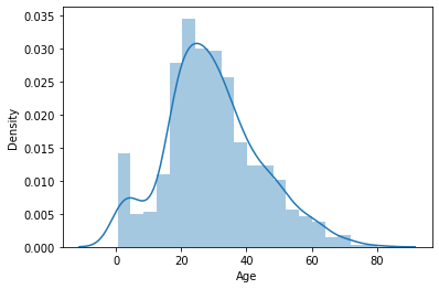 61808distplot-7525709