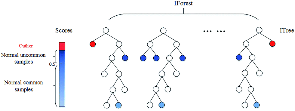 61838isolation20forest-1381317