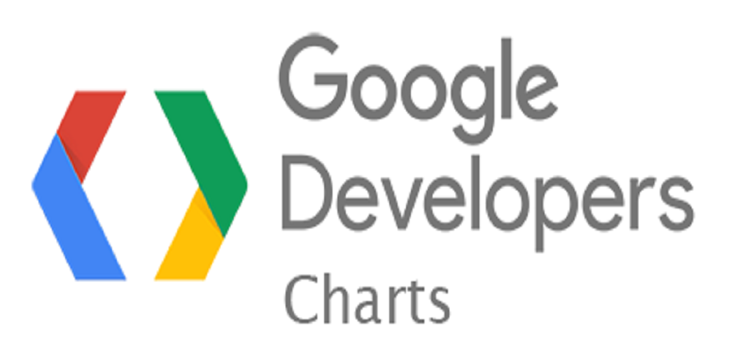 62675google-chart-tools-logo1-5422549