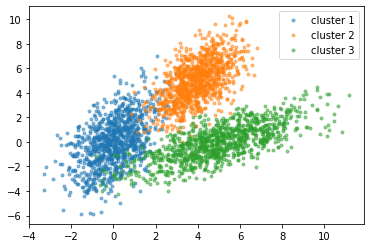 71113data_after_clustering-3988446