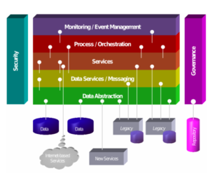 713px-soa_metamodel-svg-resized-600-8494140-pngkeepprotocol-2826037-png