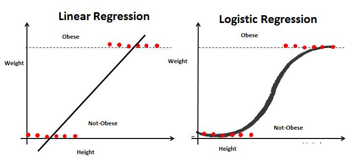 71562linear_vs_logistic_regression_edxw03-6168401