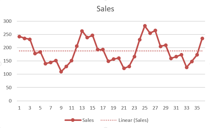 72294time20seriers20graph2-3364143