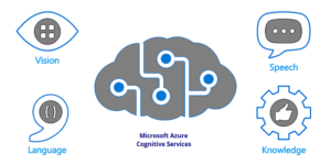 77489microsoft-cognitive-services-5169933-1576933-png