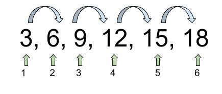 77934math20pattern-5410619