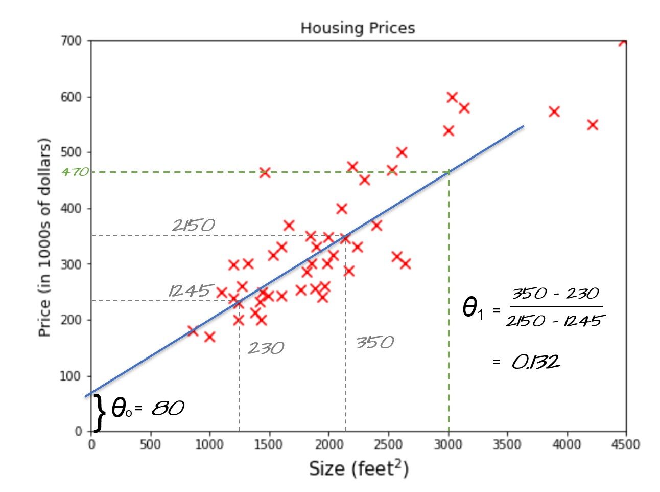 78044housing20prices2-6053517