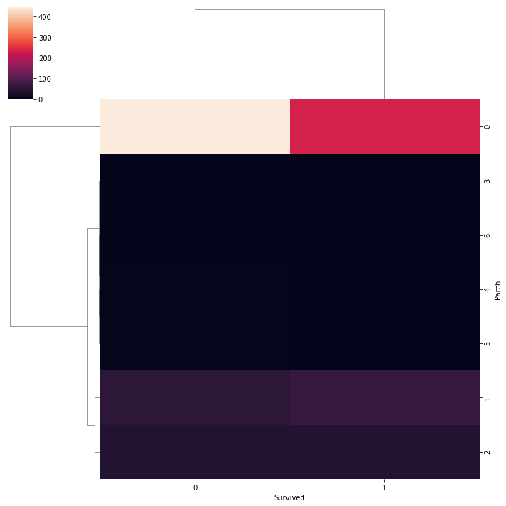 80148clustermap-6359716