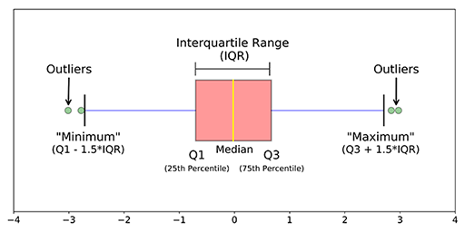 86934boxplot-6656451