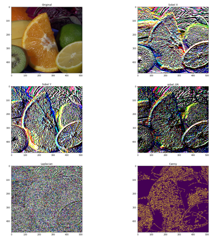 OpenCV Image Processing | Image Processing With OpenCV | Datapeaker