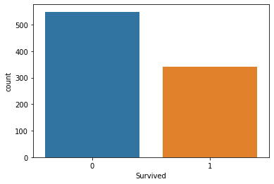 90944countplot-9084540