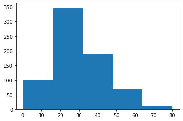 92476histogram-1909364