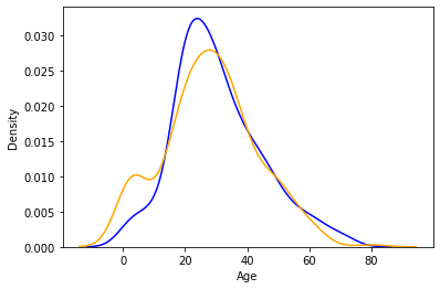 97225multivaar_distplot-6852561