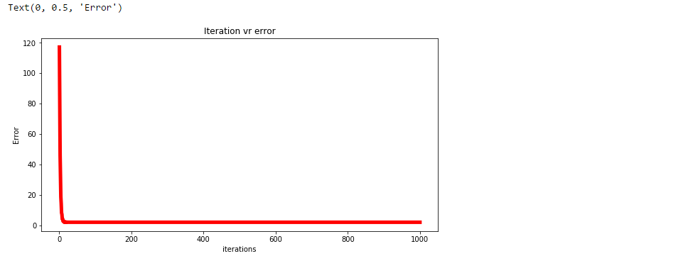 97845itr_vs_error-7963289