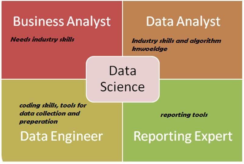 98244data-science-vereinfachte-rollen-4124030