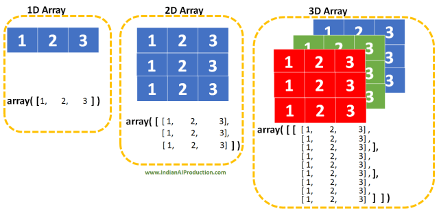 98808numpy-array-2607932