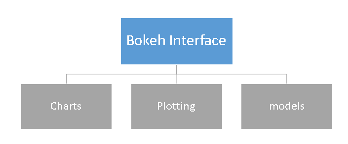 bokeh_interface-7671639