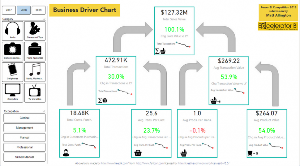 business-driver-chart-1024x570-7431907