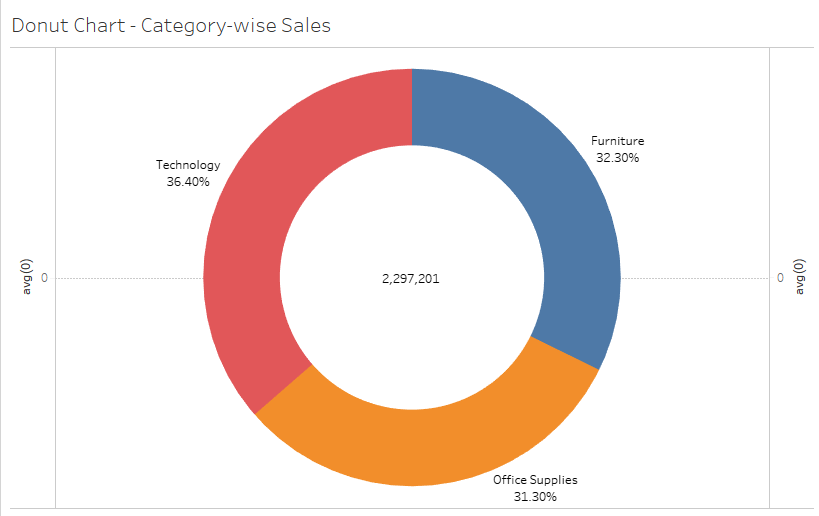 donut_chart_tableau_2-3379131