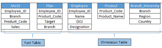 qlikview_link_table-7015942