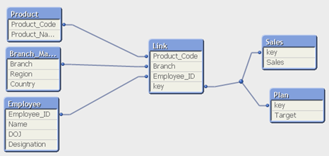 qlikview_link_table_model-3702933