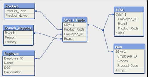 qlikview_link_table_synthetic_keys-2423710