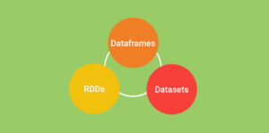 rdds-dataframes-and-datasets-8697542-9298867-jpg