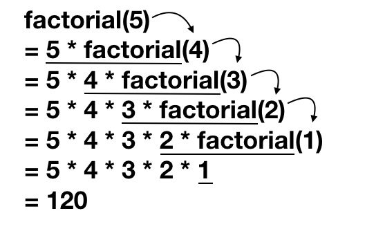 recursion-tracing-4285410