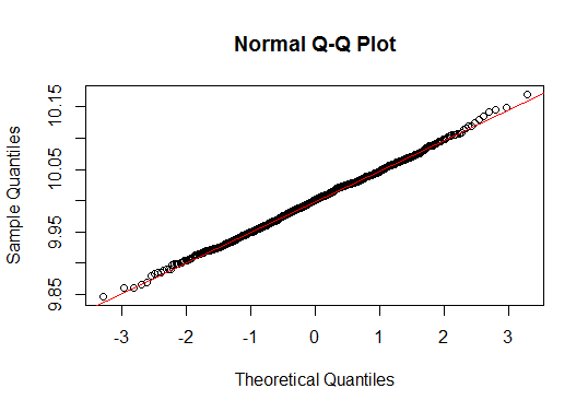 rplot5-1465299