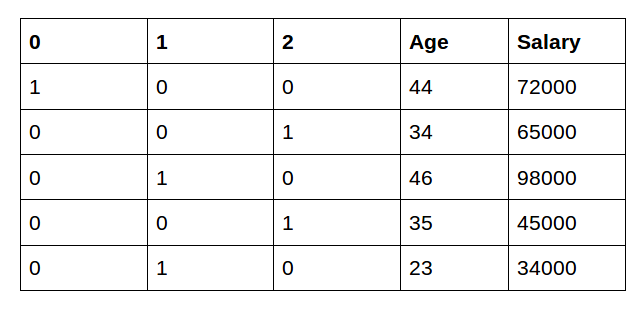 table3-1-4833612