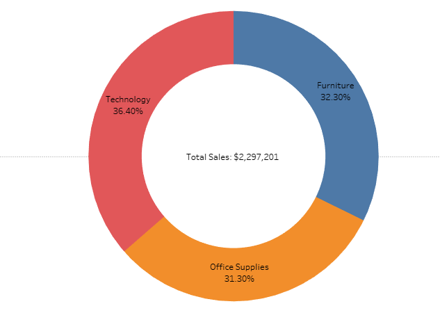 tableau_donut_chart-2214689