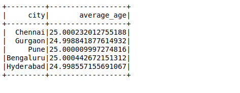 average-age-8119183