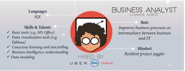 business-analyst-infographic-4567722