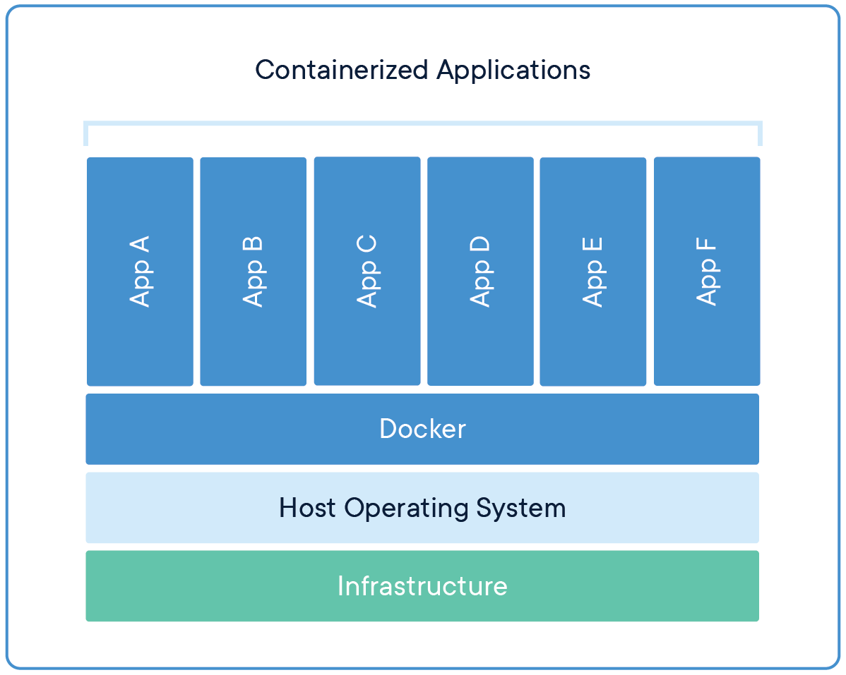 docker-containerized-application-blue-border_2-6319065